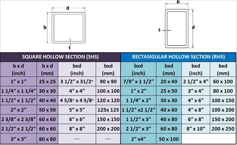 50X50 Square Steel Tube Price, 20X20 Black Annealing Square Rectangular Steel Tube, 40*80 Rectangular Steel Hollow Section