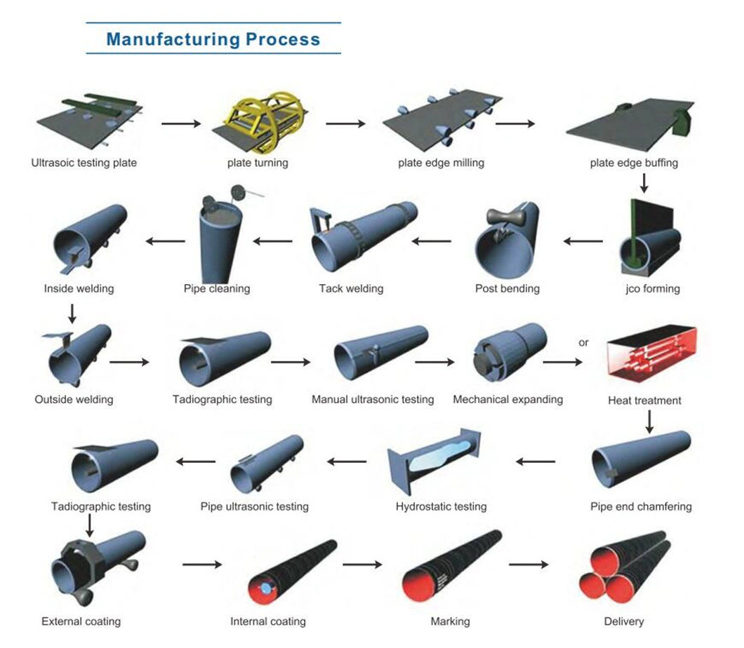 Carbon Steel LSAW ERW API 5CT X52 X60 ASTM A106b/ API5l/API 5CT 8"-60" X52 X65 X70 X80 Black Carbon Ms Mild Welded Casing LSAW Carbon Steel Pipe